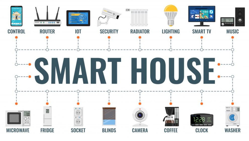 Smart Home Automation Systems