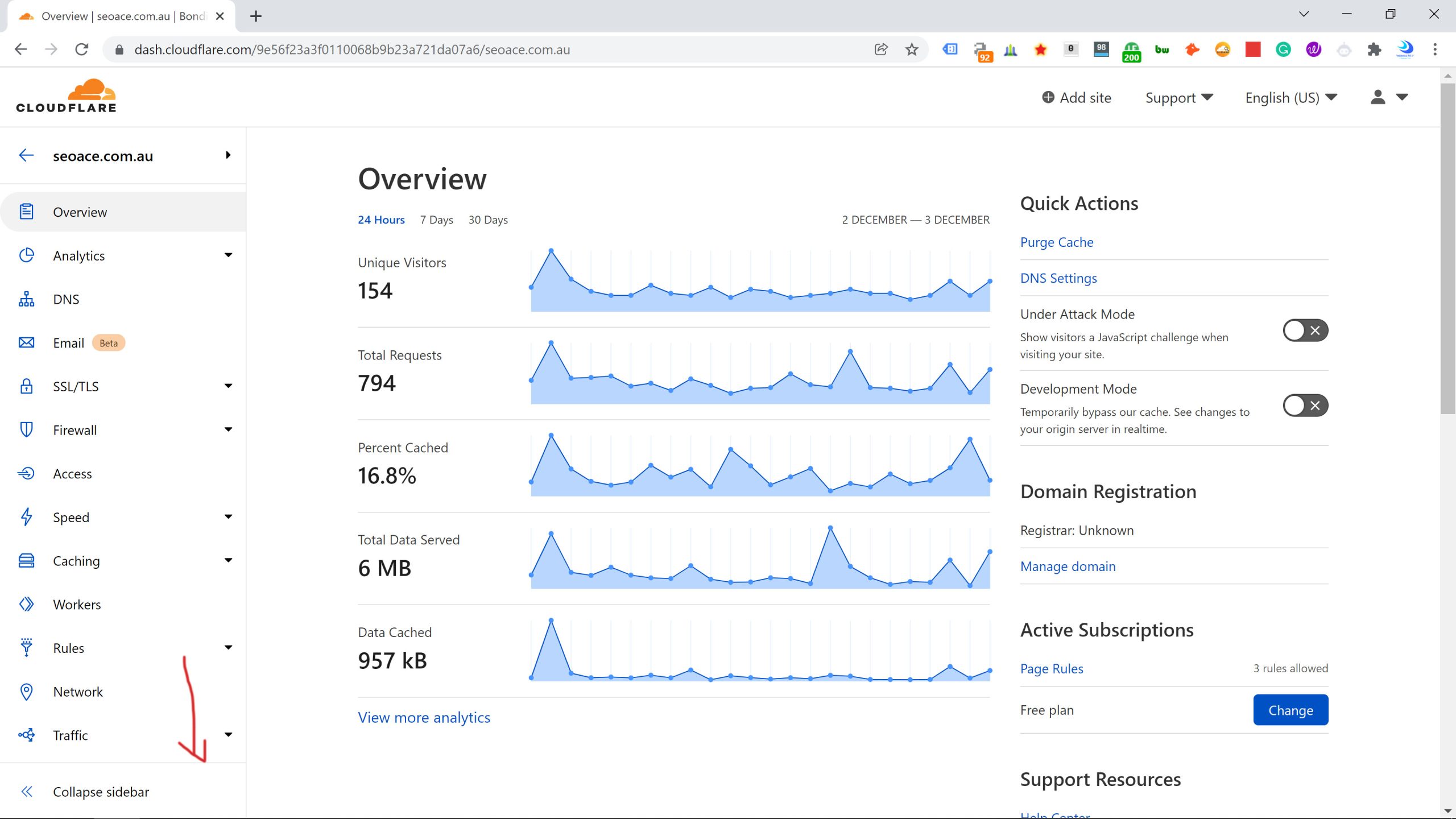 Cloudflare dashboard displaying CDN analytics.